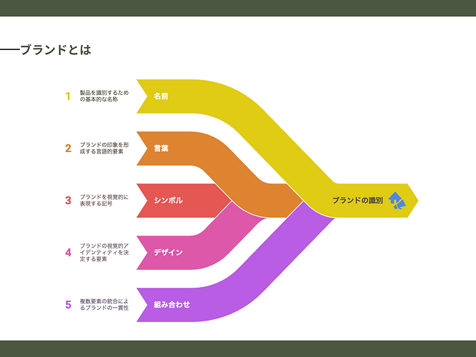 ブランドを定義して、戦略で成功に導く！「地域の宝物をブランドに」