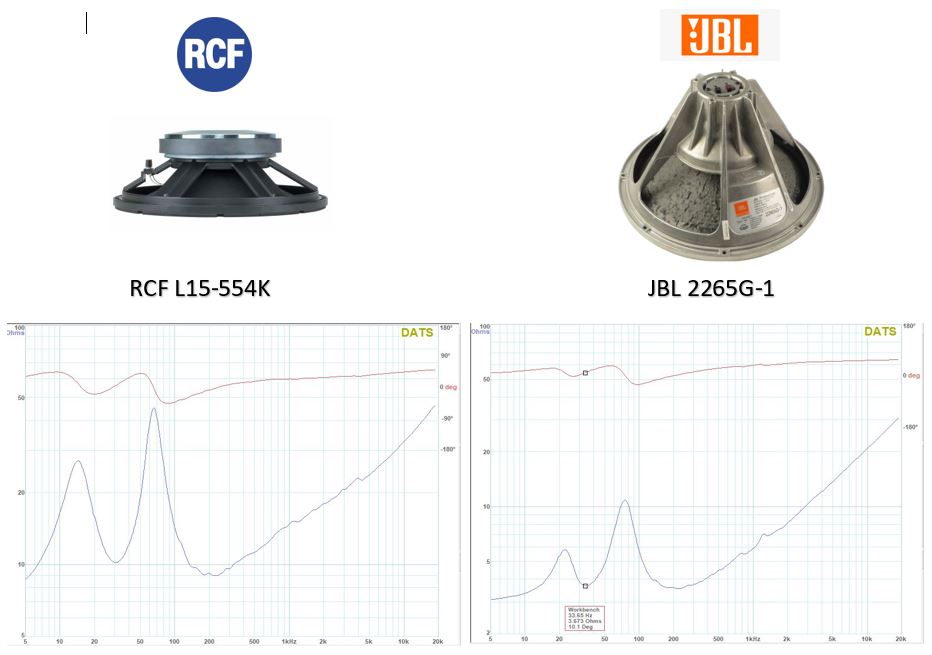 JBL 2265G-1 versus RCF L15-554K – Joseph Crowe